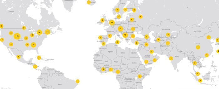 Mapra de Servidores de un VPN